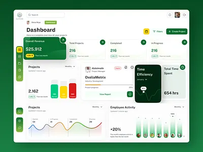 Project Management Dashboard – UI Design dashboard figma mockup ui ux