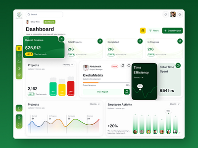 Project Management Dashboard – UI Design dashboard figma mockup ui ux
