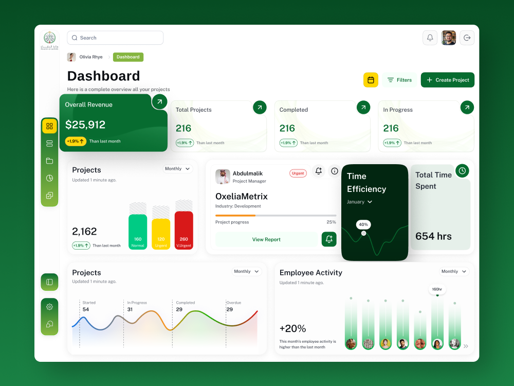 Example of Dedicated UX Designer – Monthly Retainer