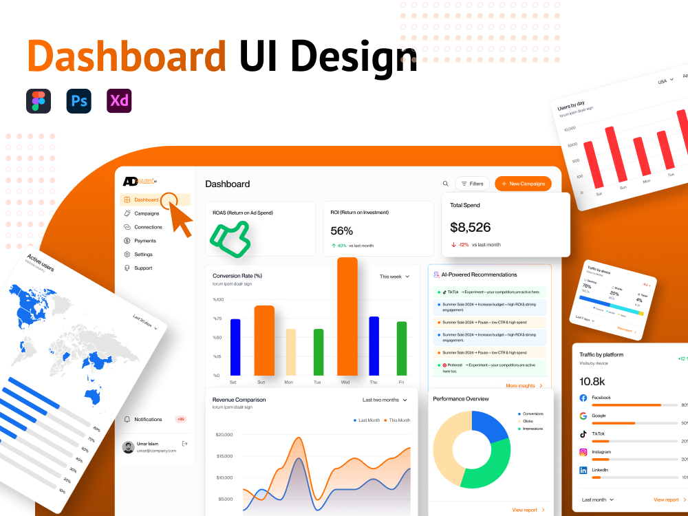Example of Dashboard UI/UX Design Services