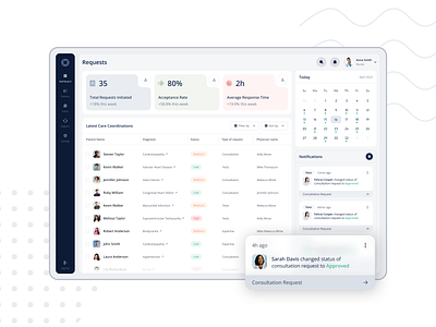 Modern UI/UX Design for MedTech Dashboard | Masterly app design brand identity crm dashboard design design system healthcare med staff app medical app medical platform medical software medtech mvp responsive design saas saas design ui uiux uiux design usability testing ux