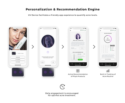 Skincare Recommendation App application calendar mobile routine ui