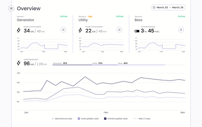 Power Monitoring Dashboard dashboard graphs ui utility