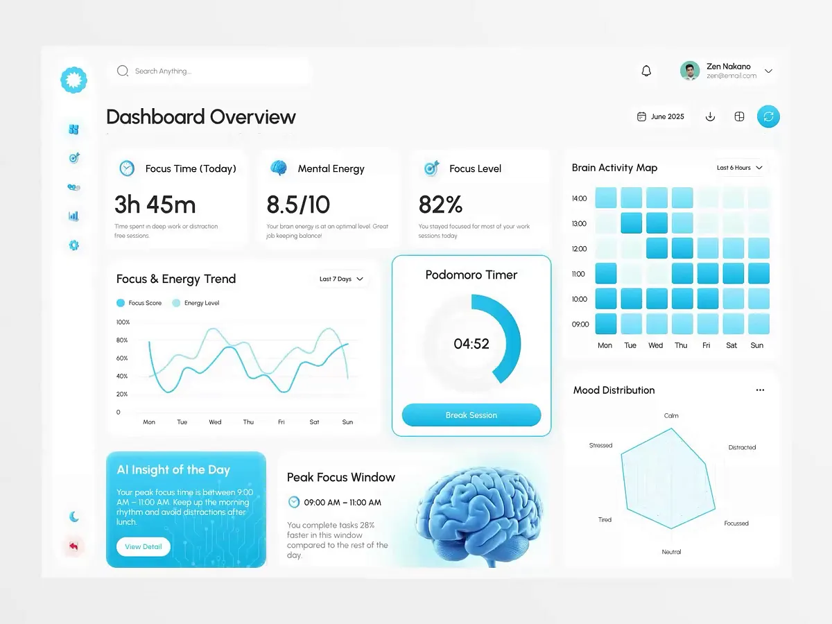Ridwan Saputra | Dribbble