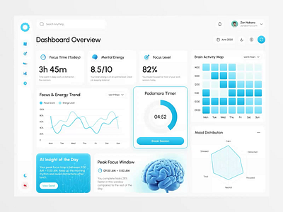 🚀 Cognivo – Brain Productivity Dashboard 3d activity map animation brain branding calendar chart cognivo dark mode dashboard donut focus level management productivity refresh saas task timer trend