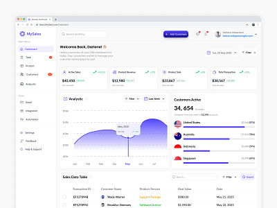 MySales - CRM Dashboard crm dashboard crm dashboard design dashboard dashboard design figma ui ui designer uib design uiux uiux designer uiux design ux ux design ux designer