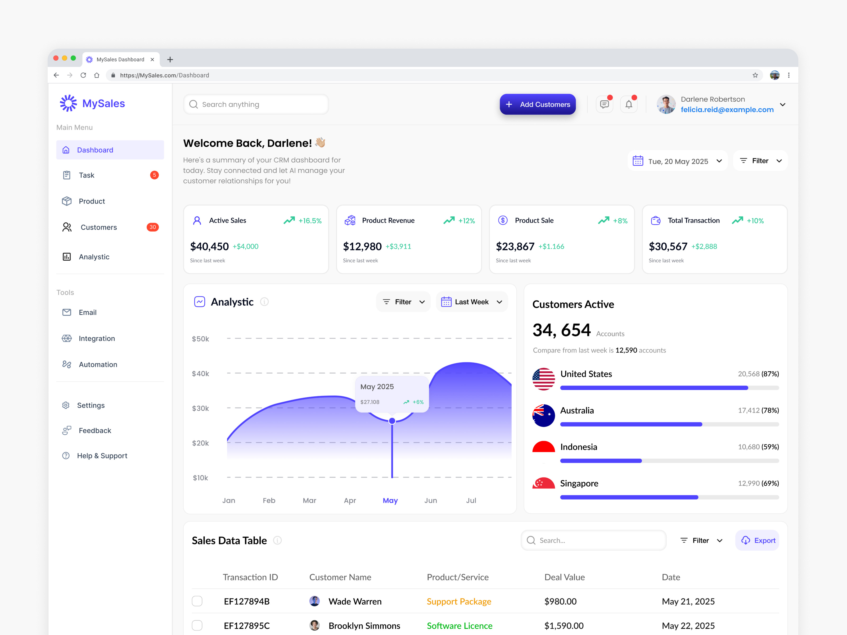 Example of Modern Dashboard & Saa S Product Design 