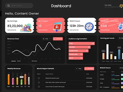 Distributor Panel For Your OTT admin branding dashboard dashboarddesign figma ott ottplatform productdesign ui uiuxdesign ux