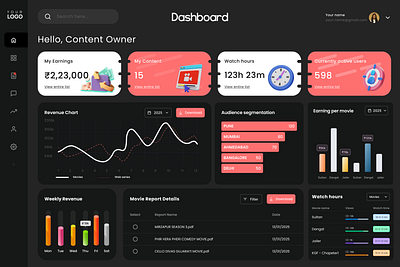 Distributor Panel For Your OTT admin branding dashboard dashboarddesign figma ott ottplatform productdesign ui uiuxdesign ux