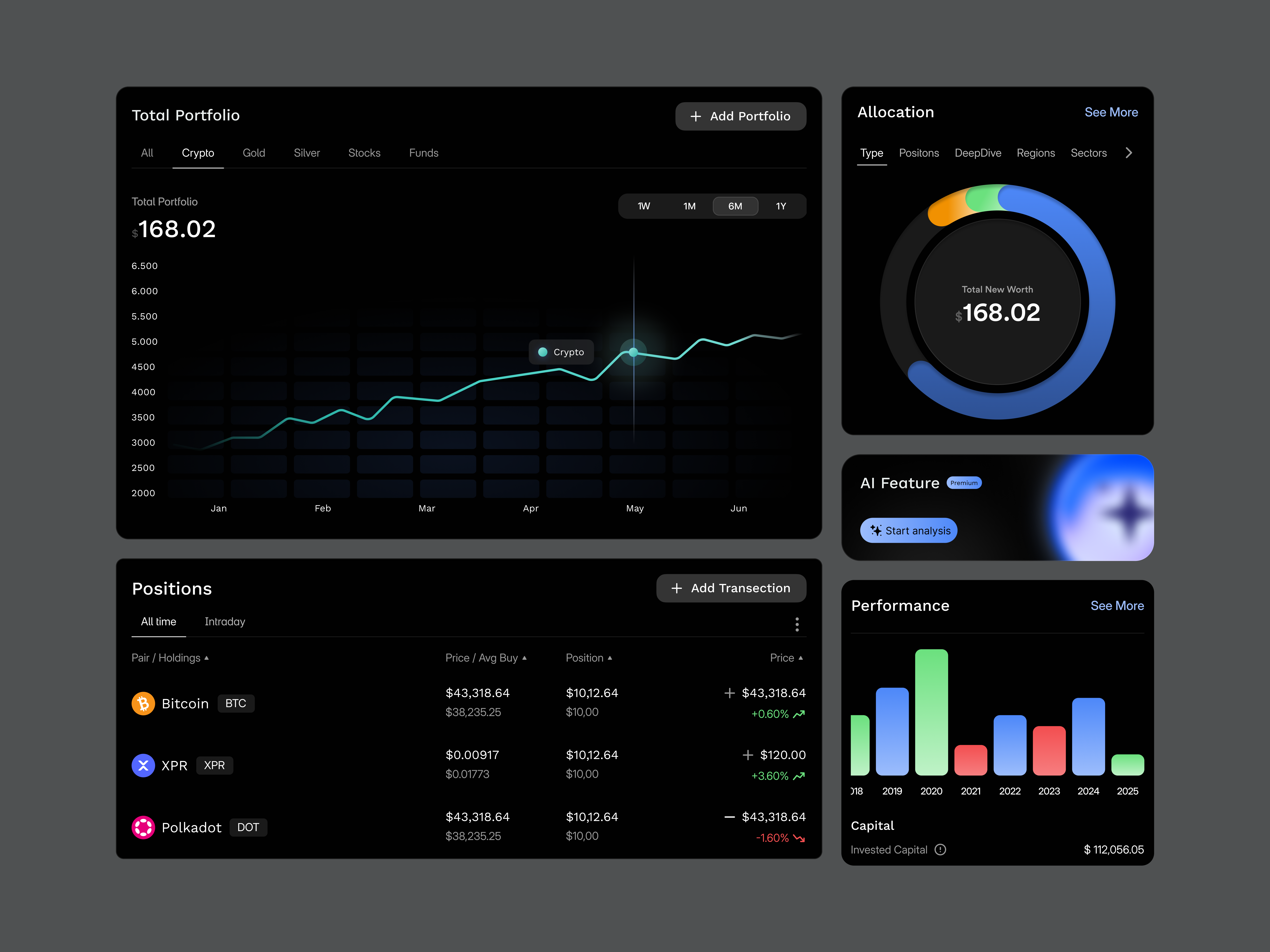 Crypto Dashboard Design by Orbix Studio by Orbix Studio – SaaS Dashboard  Design for Orbix Studio LLC on Dribbble