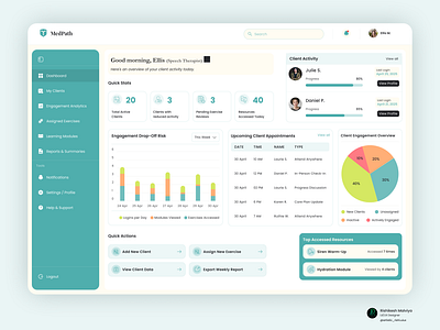 MedPath – Therapist Dashboard UI admin appointment artistic rishi bar dashboard dashboard design graph chart greeting notification pie chart profile rishikesh malviya stats tracker ui uiux ux research web portal website design widgets