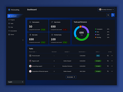 Dashboard accounting support crm dashboard financial application ui