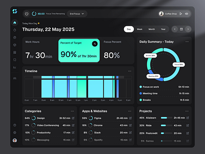 Osciloc - AI Productivity Dashboard ai productivity analytics clockify dashboard pie chart productivity tracker project management project tracker rize saas statistics task task management time tracker timeline todo tracking hours tracking schedule work tracker workblocks