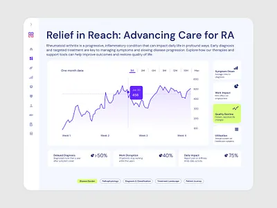 eDetail Aid / Digital sales aid for healthcare professionals dashboard digital sales aid edetail aid healthcare navigation ui ux