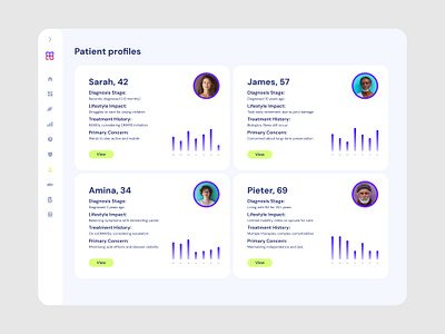 Edetail Aid / Digital sales aid - Patient profiles dashboard digital sales aid edetail aid healthcare navigation sales aid ui ux