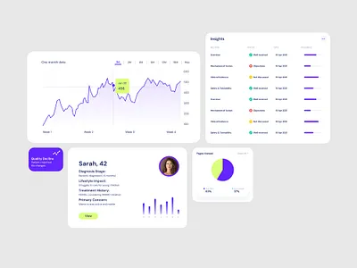 Digital sales aid / eDetail aid for healthcare professionals dashboard digital sales aid eda edetail aid healthcare navigation ui ux