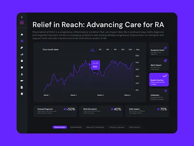 eDetail Aid / Digital sales aid - Key data digotal sales aid eda edetail aid healthcare navigation ui ux