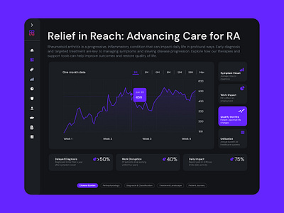 eDetail Aid / Digital sales aid - Key data digotal sales aid eda edetail aid healthcare navigation ui ux