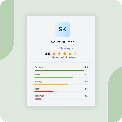 User Review rating 5 application card cards designer developer excellent green mobile ratting review star ui user ux