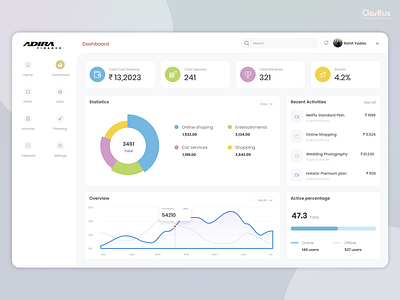 Finance Management App Dashboard financial planning app