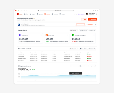 Edsoft - Company Dashboard ui