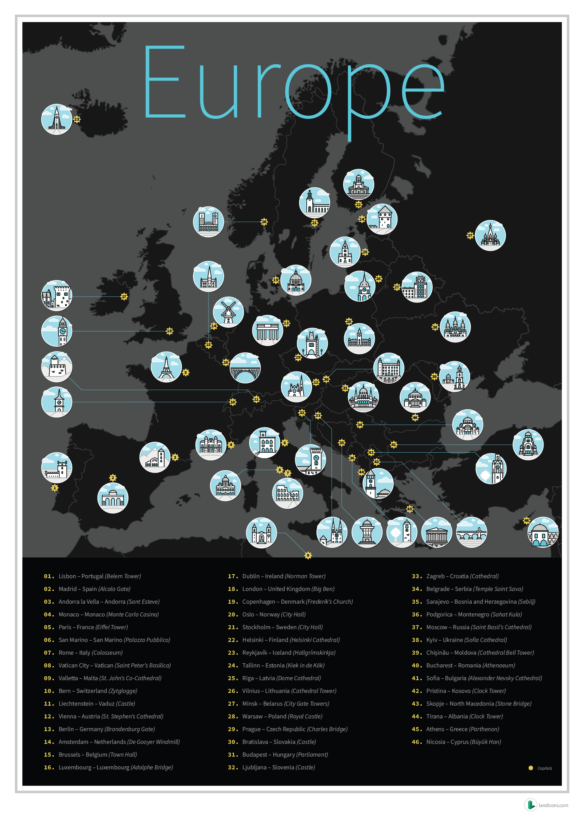 Europe Poster architecture decoration europe history icons illustrations landmarks poster tourism travel wall art