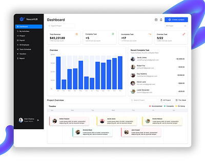 Project Management Dashboard Design 🖥️ dashboard task management dashbaord ui ux