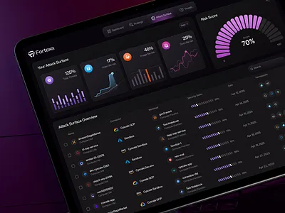 Fortexa - Cyber Security Dashboard admin dashboard cool website corporate cyber security cyber security dashboard cyber security saas cybersecurity dashboard dashboard modern dashboard saas saas website security website tracking dashboard ui web design