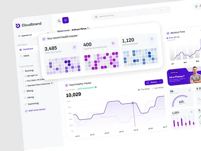 Cloudbrand Dashboard - AI Health Tracker SaaS aiplatform cleandesign cleanui dashboarddesign datavisualization design figmadesign healthtracking minimaldesign modernui saas uiuxdesign userexperience