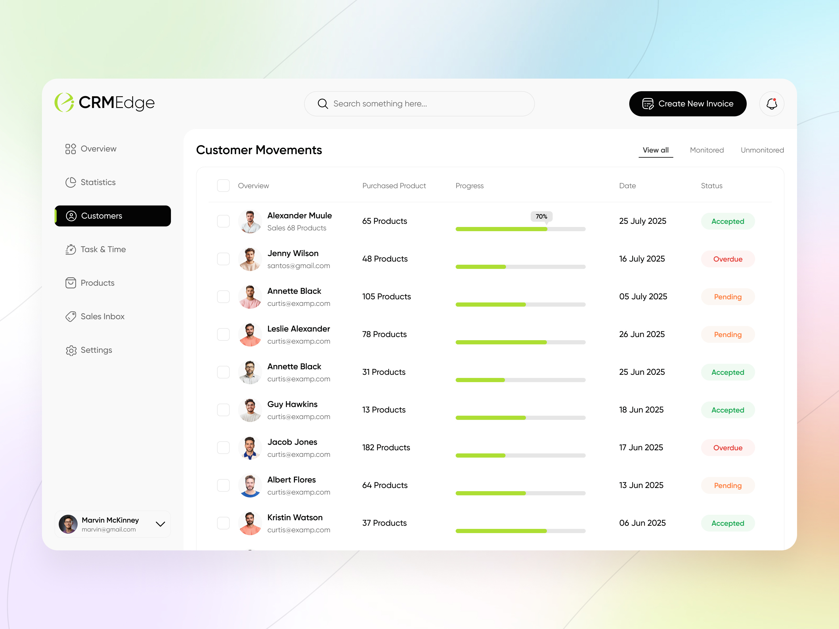Example of Product Design