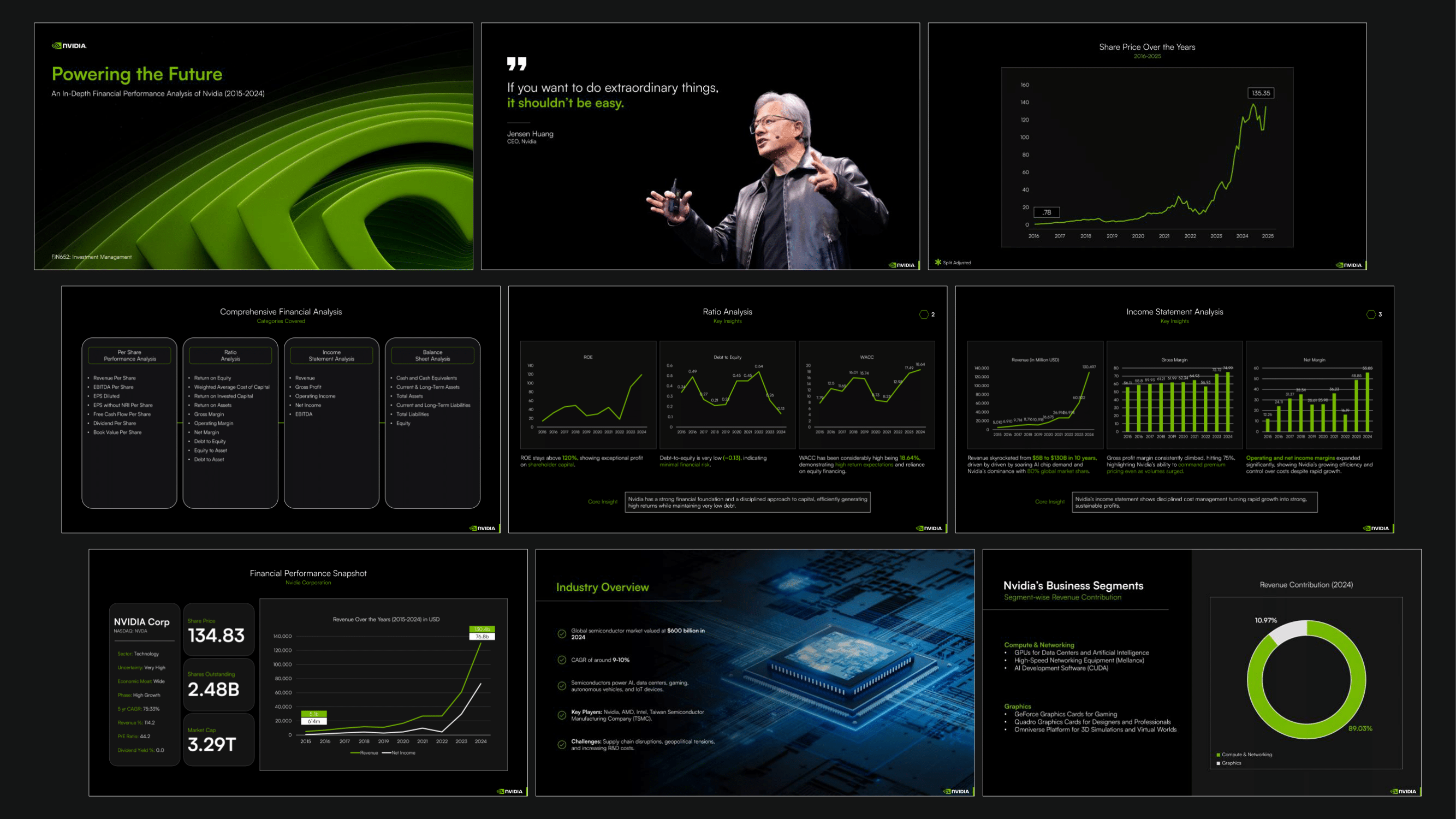 NVIDIA FINANCIAL ANALYSIS PRESENTATION corporate presentation data visualization design financial analysis financial presentation microsoft powerpoint powerpoint powerpoint design powerpoint presentation ppt pptx presentation presentation design sales presentation