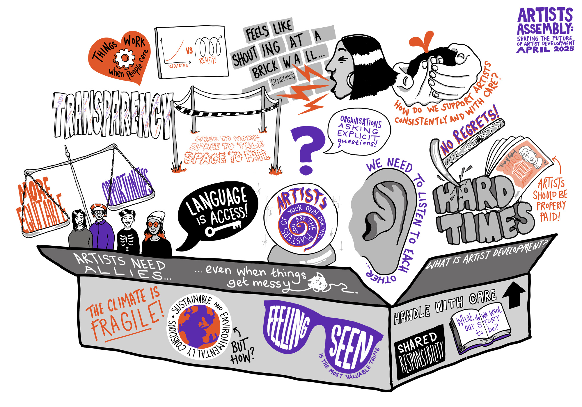 Artists Assembly at Lowry - April 2025 branding design digital drawing graphic recording graphics illustration live illustration scribing