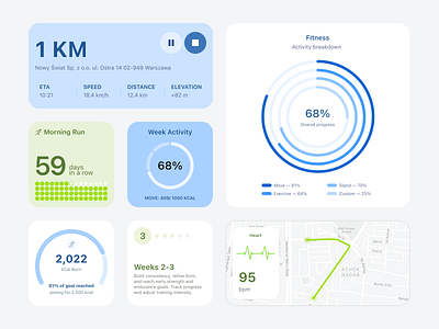Analytics Chart – Daily UI #018 analytics charts chart charts daily ui 18 daily ui challenge dailyui data vusialisation fitness macos widgets sport ui ui component widgets