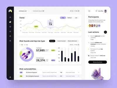 Dashboard Design β Risk Monitoring Platform clean design dashboard dashboard design data visualisation design design system enterprise design interaction design interface minimal ui product design saas design security ux ui user interface ux web design website design