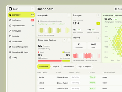 HR management Platform dashboard emply menagment hr management management management system ui web app