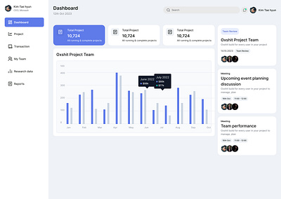 Dashboard dashboard product design ui uiux ux web design