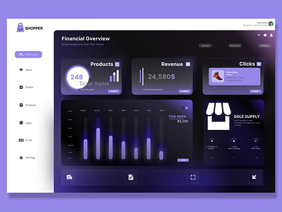 SHOPPER business website dashboard design e commerce website figma landing page online store responsive design ui ux user experience ux design web ux design