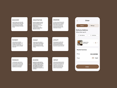 Coffee App