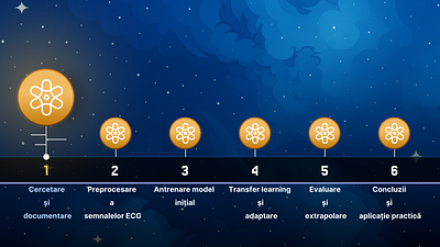 ECG Signal Analysis and Model Adaptation Roadmap illustration roadmap