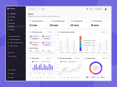 Taskbito - Reprts Page Dashboard analytics anaysis client management dashboard dashboard dashboard ui project management reports task management ui ui ux