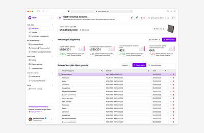 Edsoft - Advertising Dashboard design ui