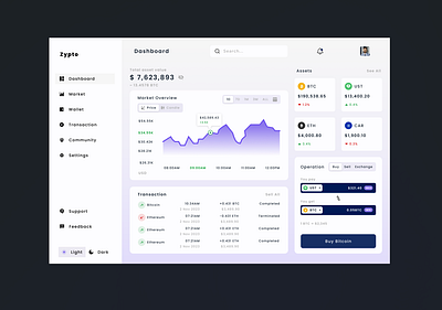 Zypto - A Conceptual Cryptocurrency Dashboard. bitcoin cryptocurrency dashboard ui ux web design