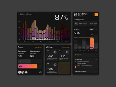 Enterprise LMS Dashboard widgets: Activity, Schedule, Tasks branding charts clean dashboard design graphs lms management product productivity startup tasks tracking ui ux