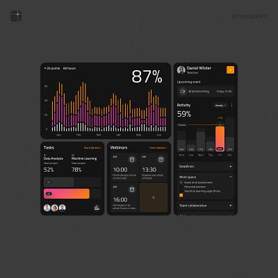 Enterprise LMS Dashboard widgets: Activity, Schedule, Tasks branding charts clean dashboard design graphs lms management product productivity startup tasks tracking ui ux