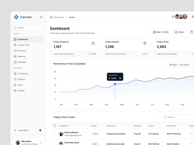Project Management Dashboard - Task and Performance chart clean dashboard data visualization line chart minimalist modern performance dashboard productivity tools project management project tracking task management task tracking team collaboration uidesign uxdesign website work management