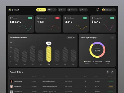 Ecommerce Dashboard admin panel b2b dark dashboard dark ui dashboard dashboard design dashboard ui ecommerce dashboard ecommerce ui saas saas design ui ux web app web app design web apps