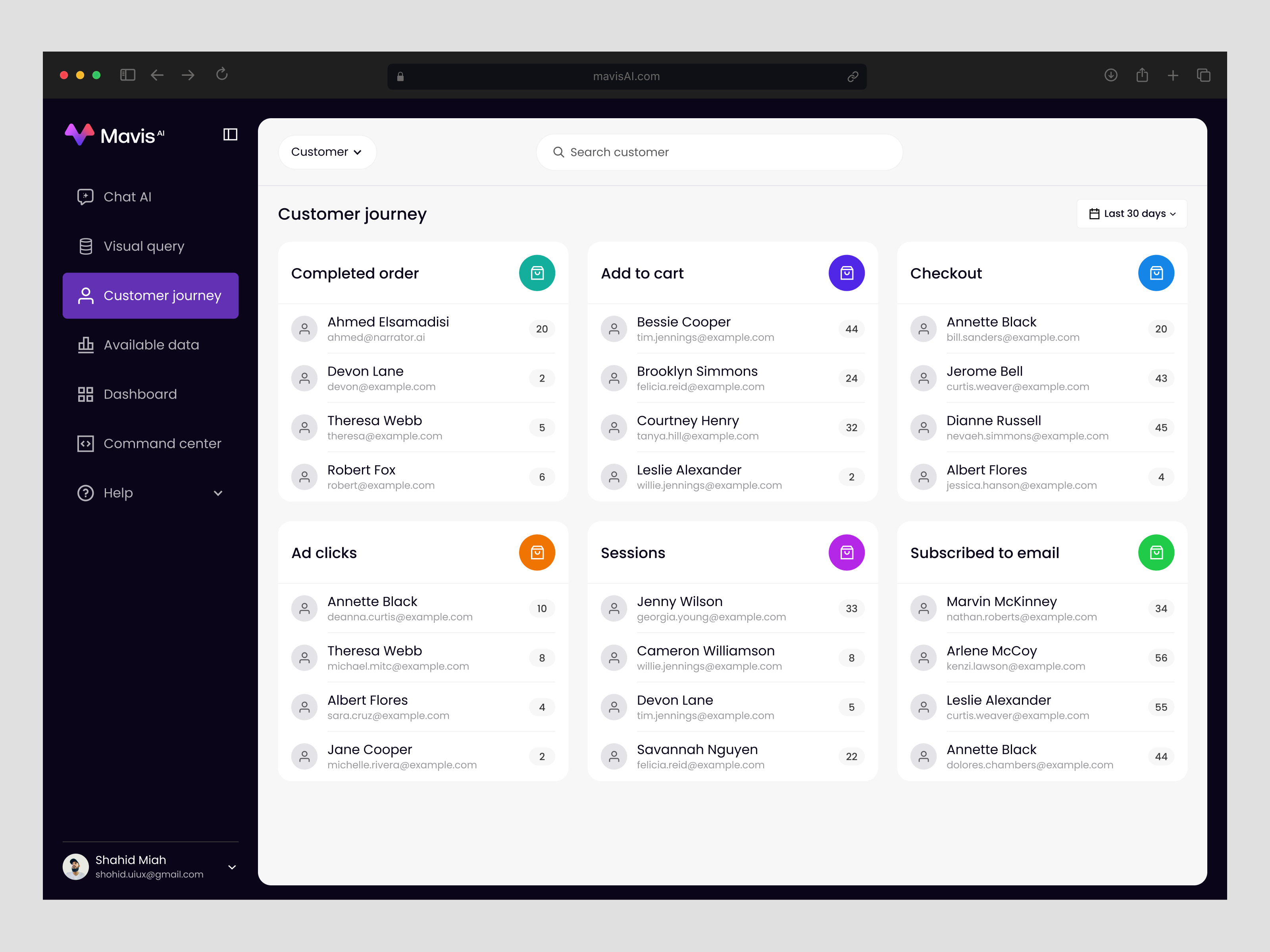 Example of Dashboard Design