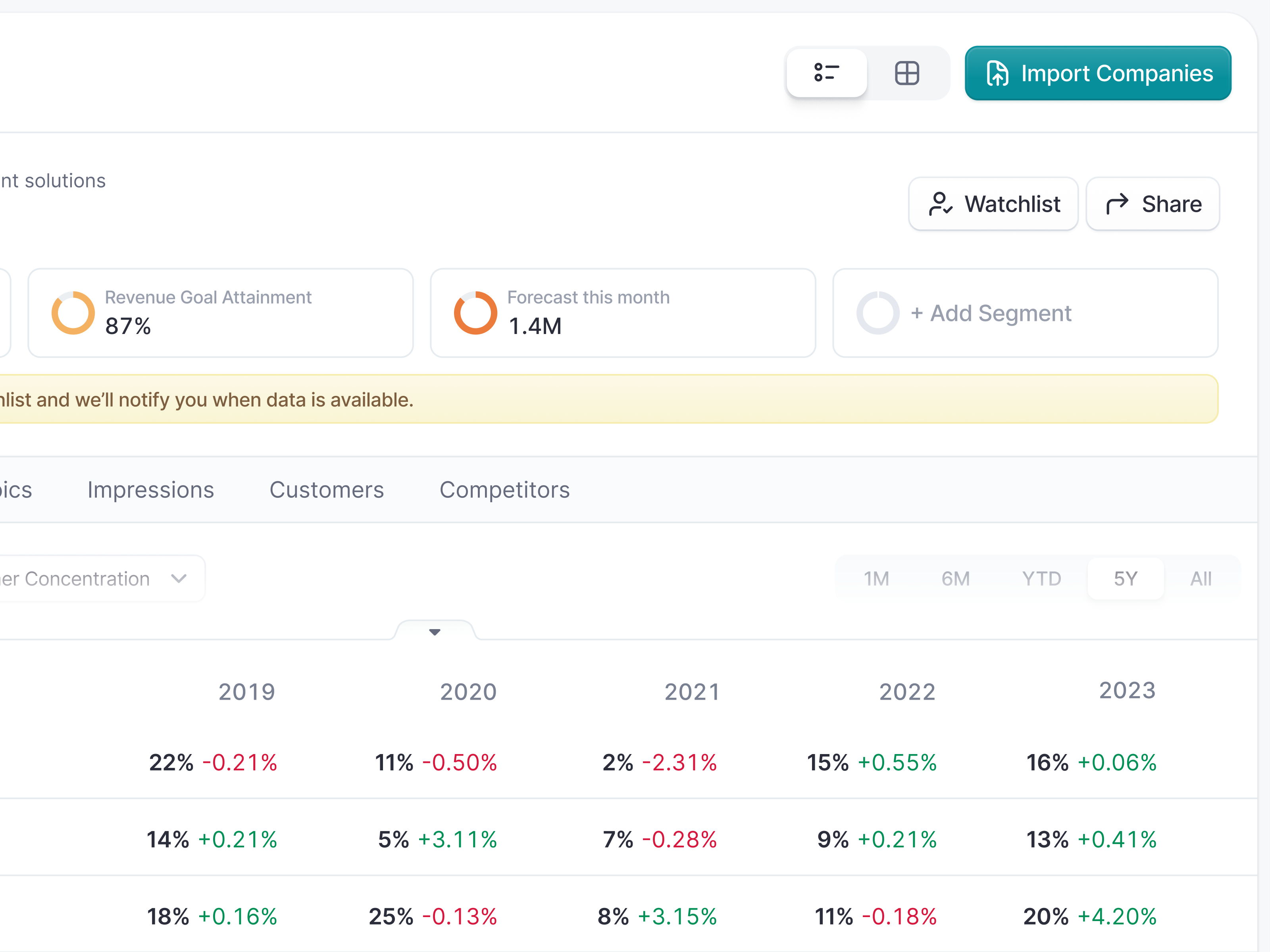 Katalyst - Investor Dashboard Saas web app by Virgil Pana on Dribbble