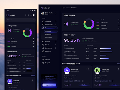 Fobework — Team Dashboard UI Design | Orbix Studio admin chart crm dark dark mode ui dashboard design graph interface landing page management dashboard minimal design orbix studio platform saas team ui ux web design website