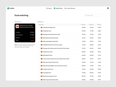 Fund switch card concept financial planning fund card fund management fund switch investment list manage investment market minimal card mutual fund nav bar returns search stocks table userinterface ux uxinspiration